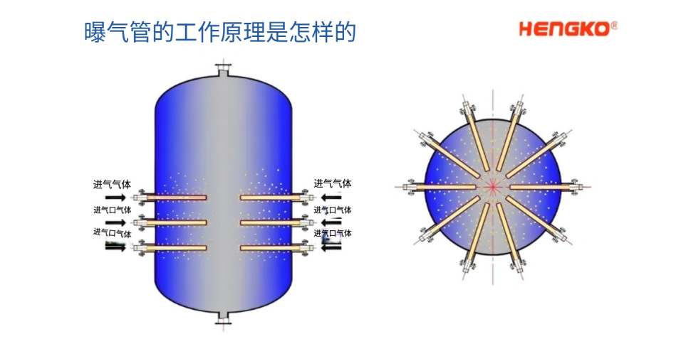 不銹鋼曝氣管.png
